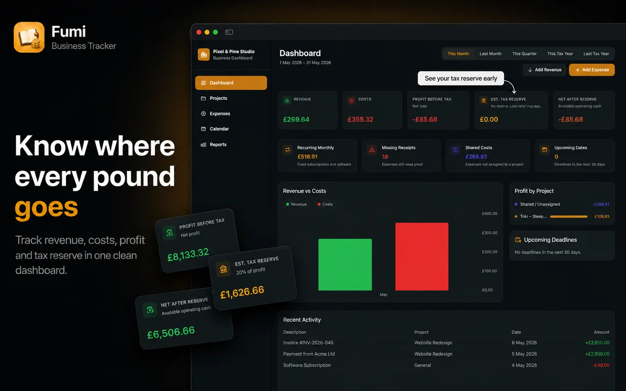 Fumi business finance dashboard