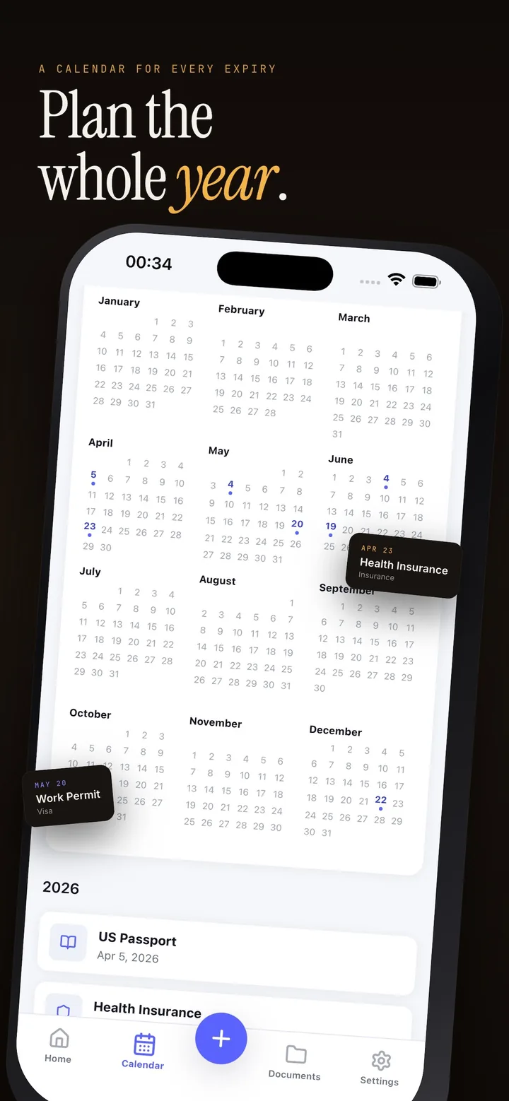 Toki yearly view of document expiry dates